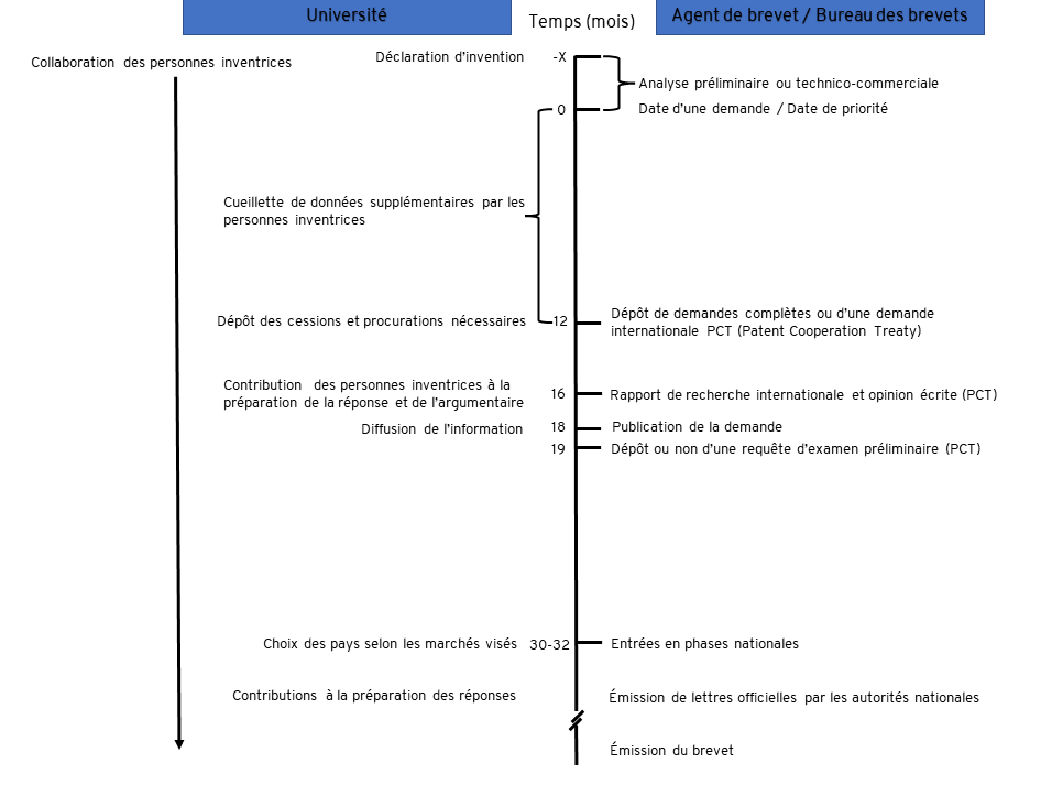 Mouvement perpétuel décrypté : Concepts et tentatives d'invention